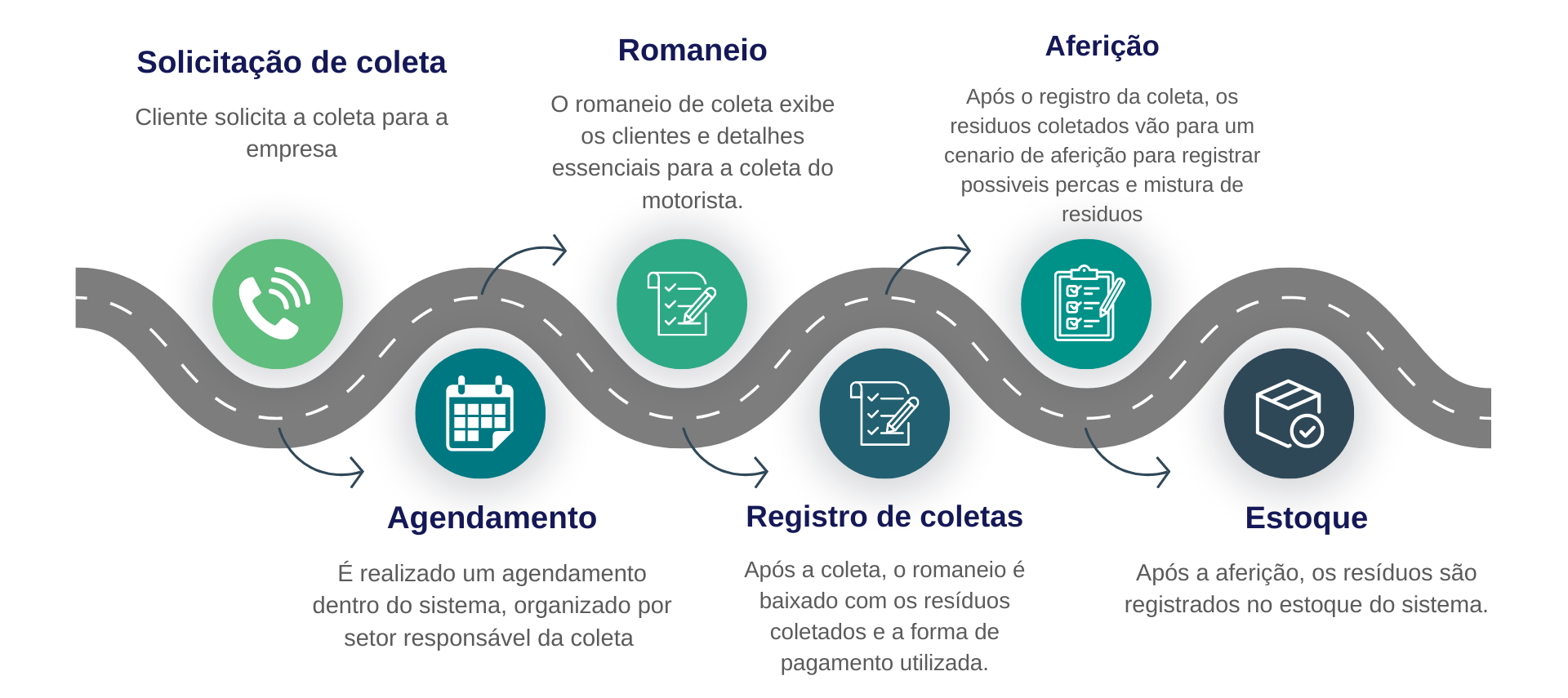 Imagem Mobile